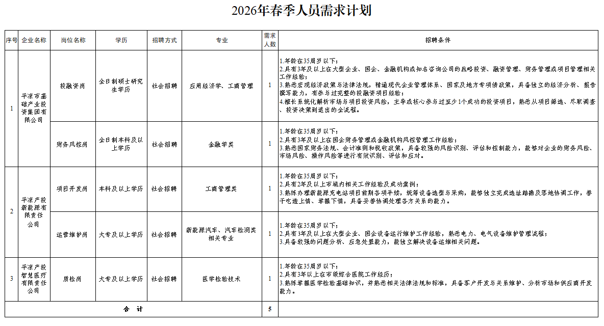 问鼎网页版登录入口_问鼎(中国)
2026年春季人员招聘公告(图1)